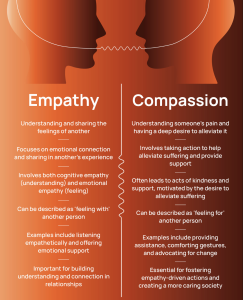 EmpathyCompassion